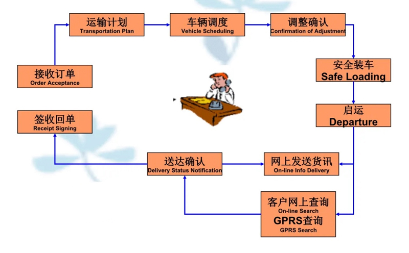 湖州危险品运输哪家好,湖州到官渡危险品物流公司专线